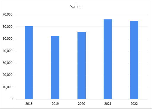 2022e 2022e