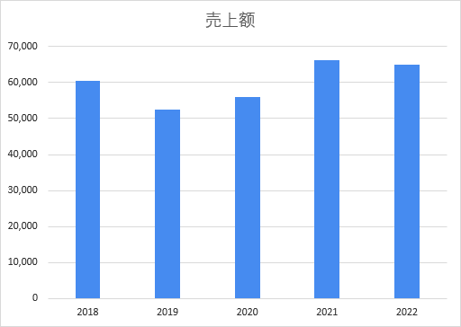 2022j