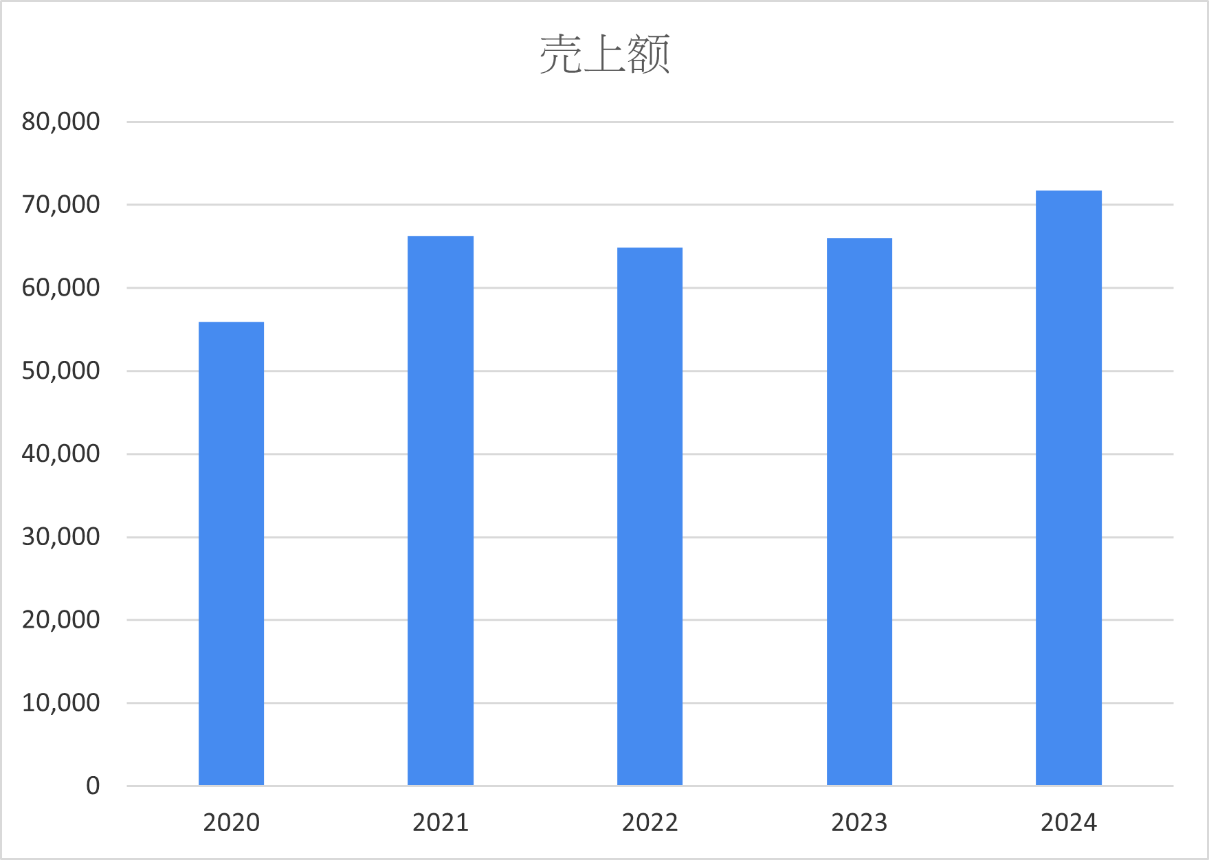 2024j